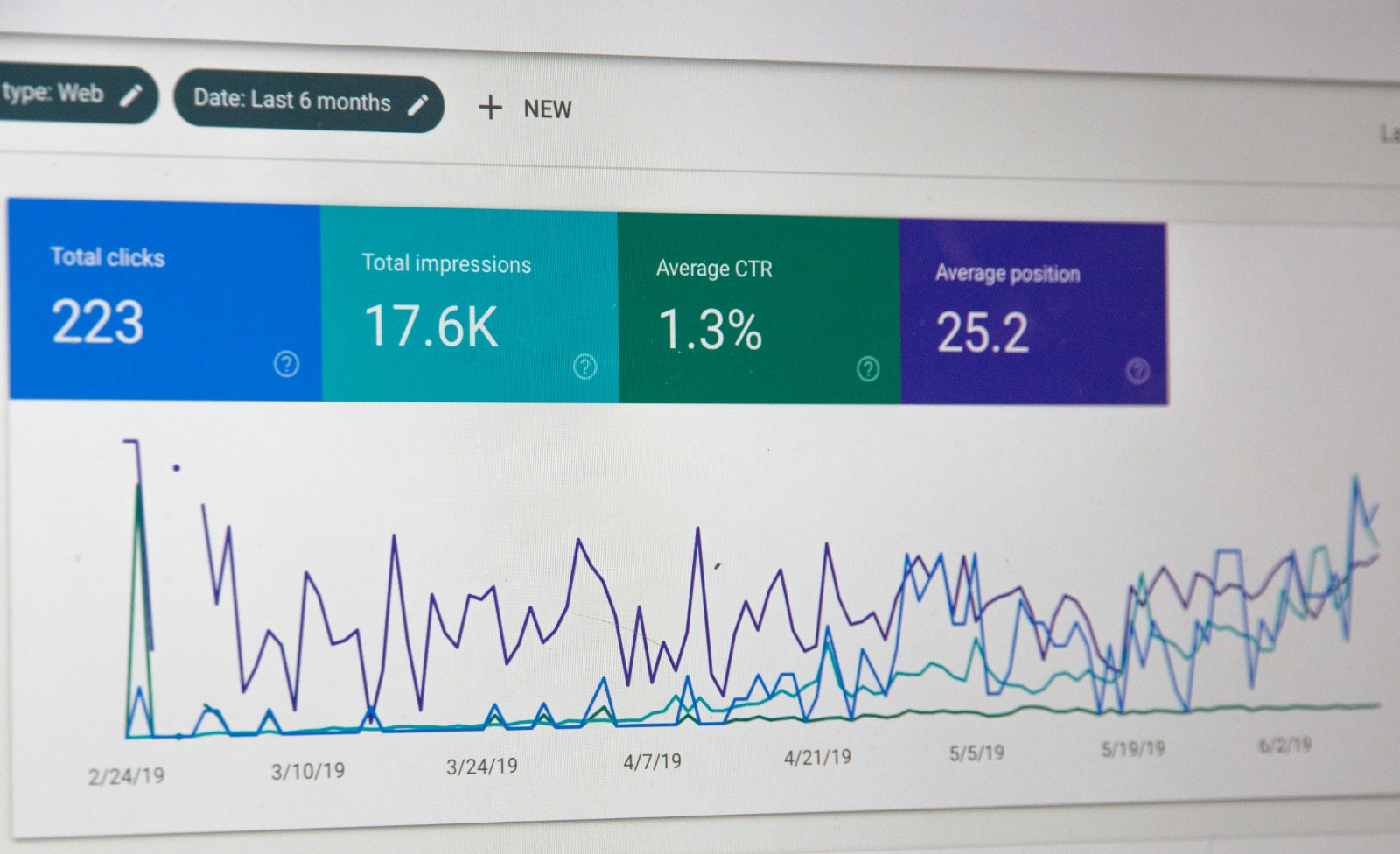 How to Track SEO Success Using Google Analytics?